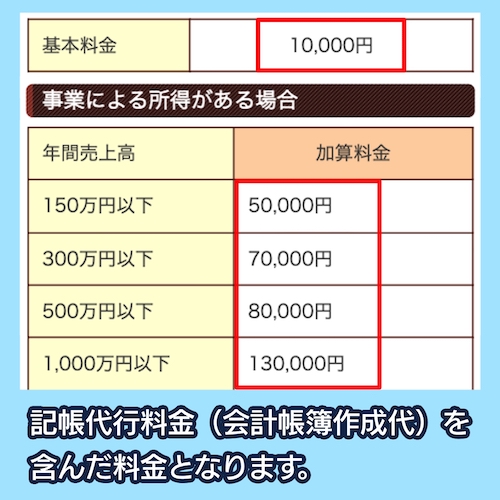 近藤正臣公認会計士事務所の料金