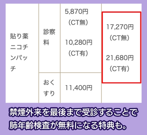ことに・メディカル・サポート・クリニック「禁煙外来」の料金