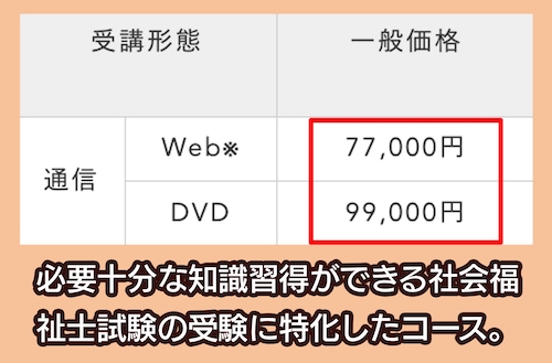 LEC東京リーガルマインドの社会福祉士資格講座の料金