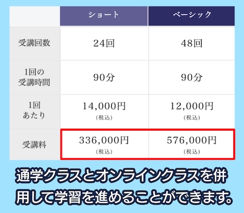 LIBERTY ENGLISH ACADEMYの料金相場