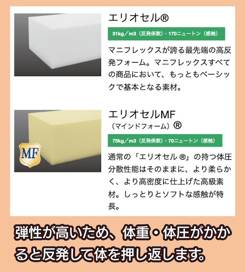 マニフレックス 高反発フォーム