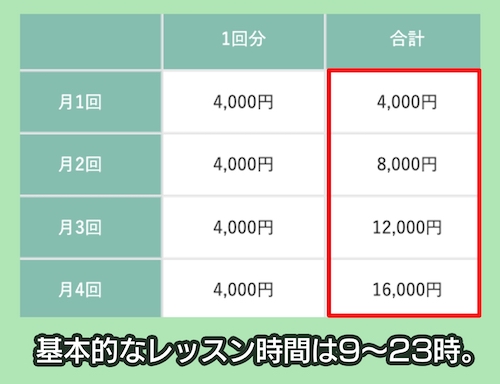 プルメリアミュージックスクールの料金相場
