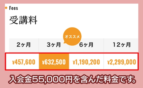 プログリットの料金相場