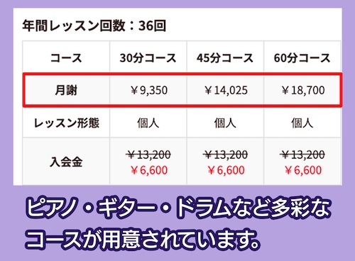 島村楽器の料金相場