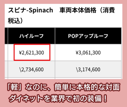 Spinachの価格