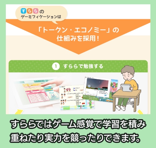 すらら ゲーミフィケーション機能