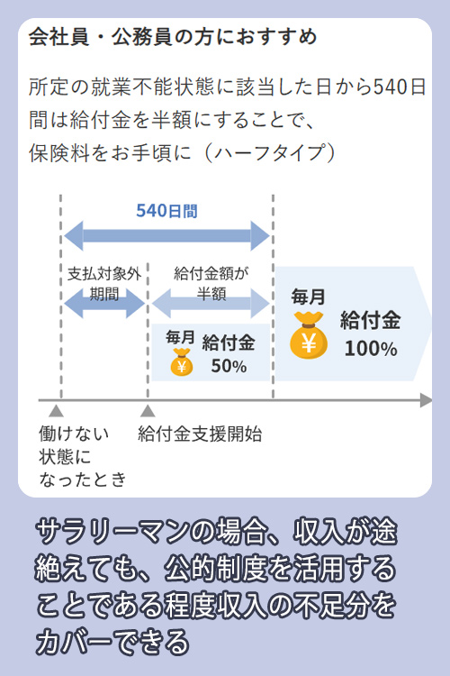 アクサ生命 サラリーマンの保障