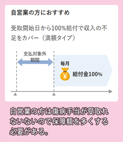 アクサ生命 自営業の保障