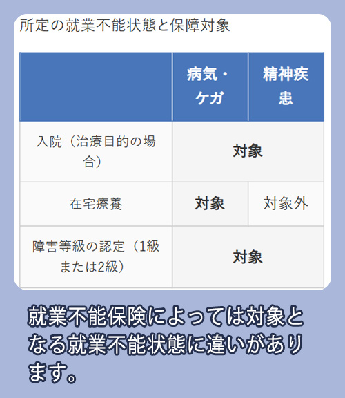 アクサ生命 対象となる就業不能状態