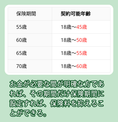 ライフネット生命 保険期間