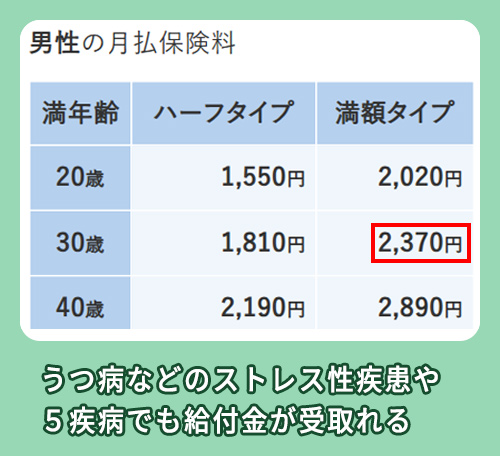 アクサ生命の料金相場