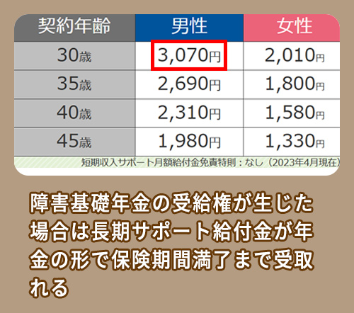 チューリッヒの料金相場