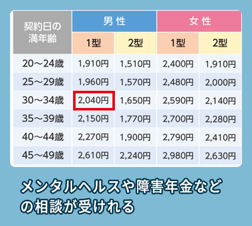 アフラックの料金相場