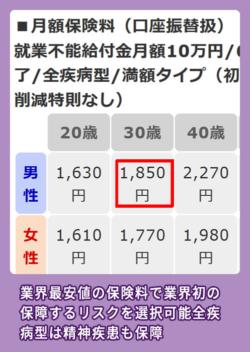 SBI生命の料金相場