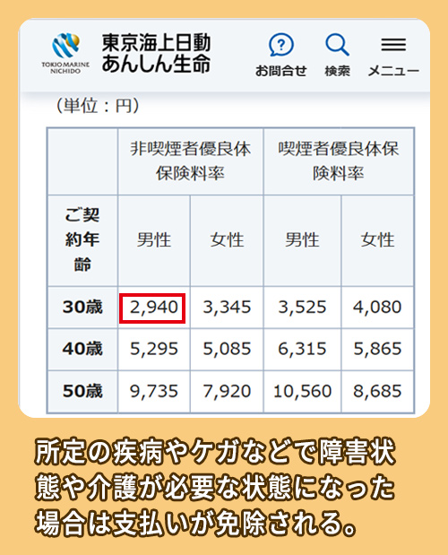 東京海上日動あんしん生命の料金相場