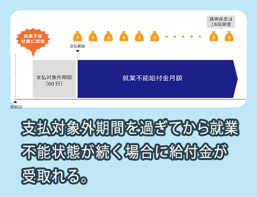 SBI生命 就業不能保険