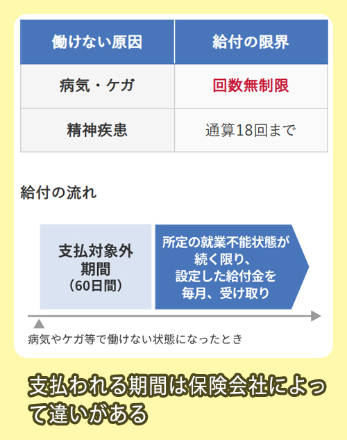 アクサ生命 支払対象期間