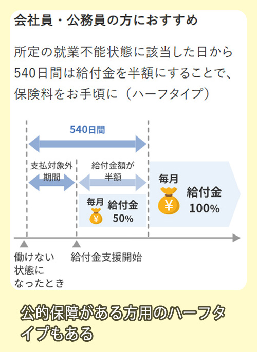 アクサ生命 ハーフタイプ
