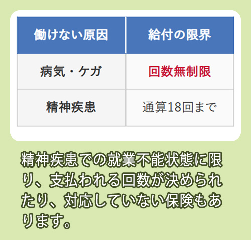 アクサ生命 精神疾患対応