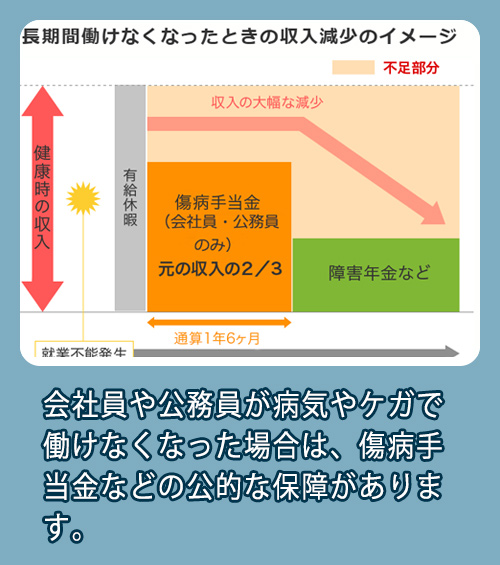 ライフネット生命 会社員・公務員の方の考え方