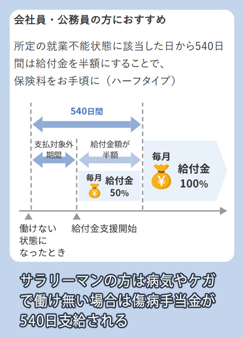 アクサ生命 ハーフタイプ