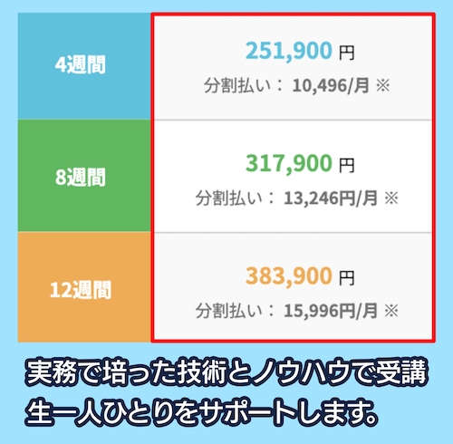 TechAcademyの料金相場