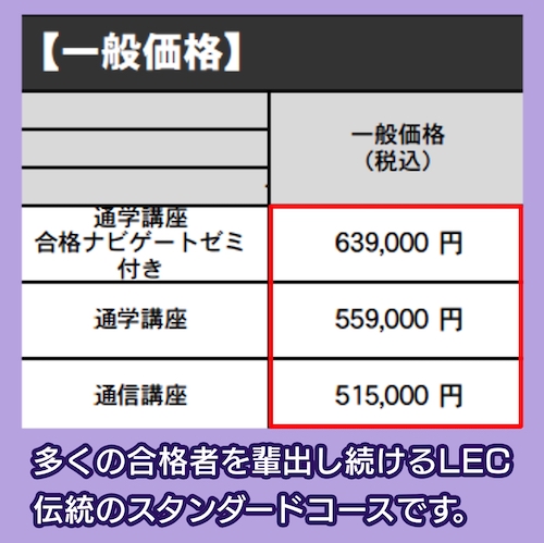 LECの弁理士講座の料金相場