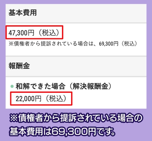 アディーレ法律事務所の任意整理の費用相場