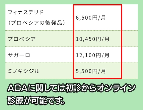 安藤医院のAGA治療の料金相場