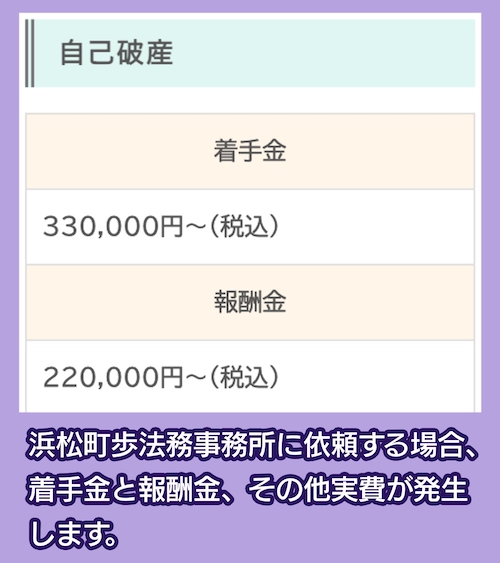 司法書士法人 浜松町歩法務事務所 料金体系