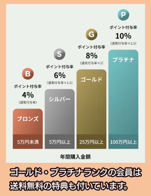 REWARDS メンバープログラムの会員特典