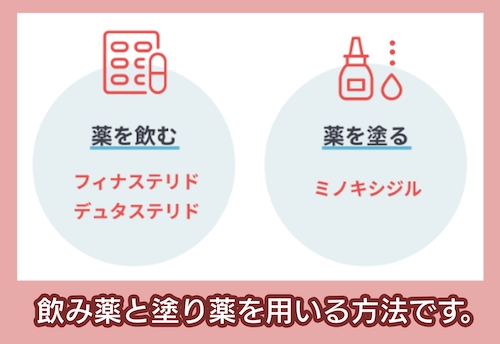 内服薬と外用薬