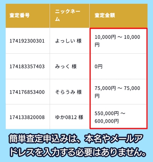 第一楽器株式会社の買取相場