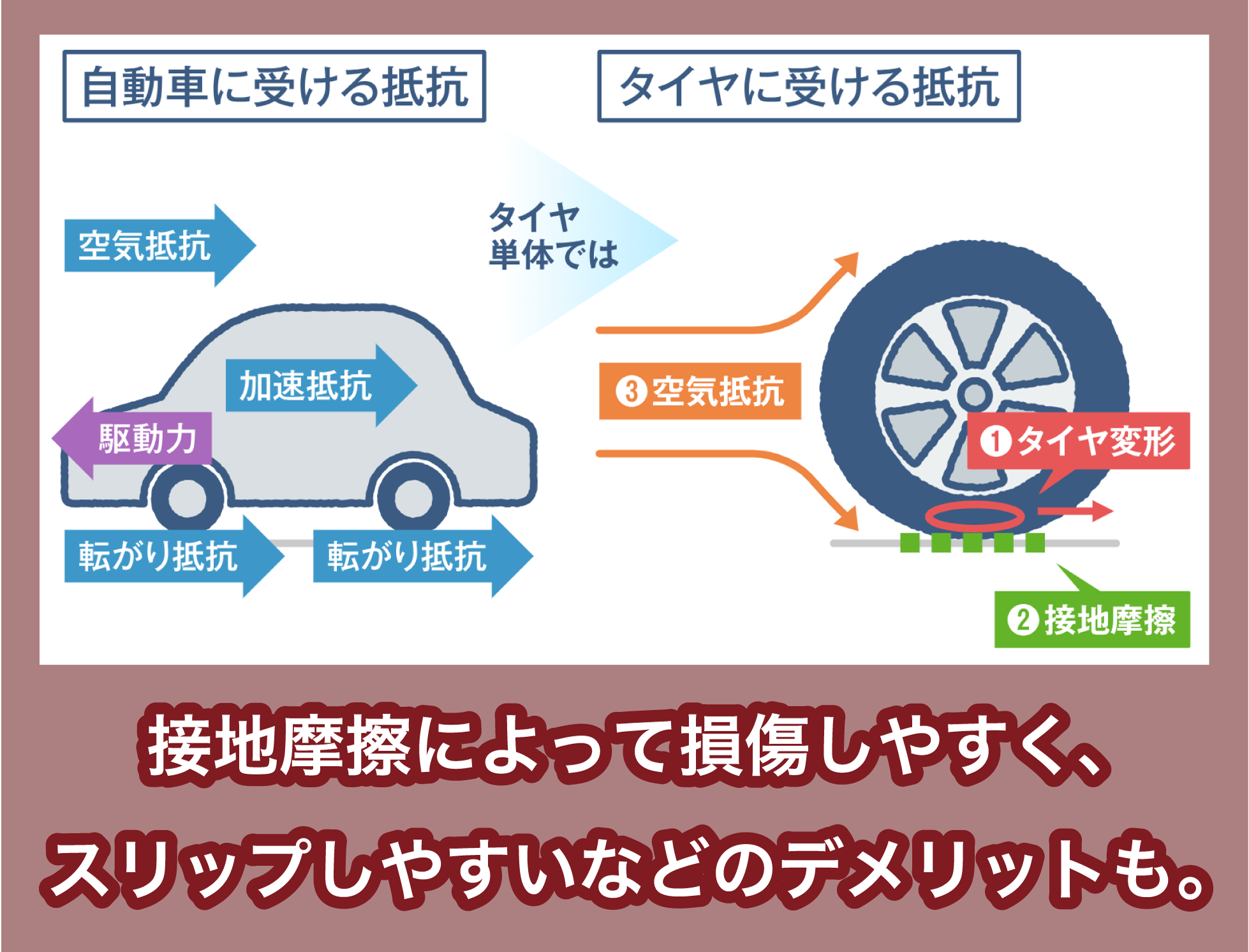 エコタイヤの注意点