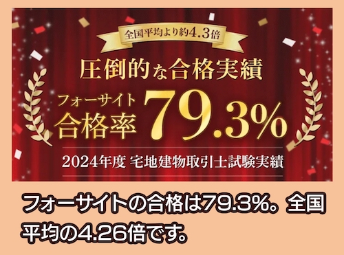 フォーサイト 各予備校の合格実績