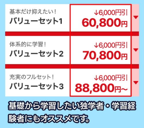 フォーサイトの行政書士講座の料金相場