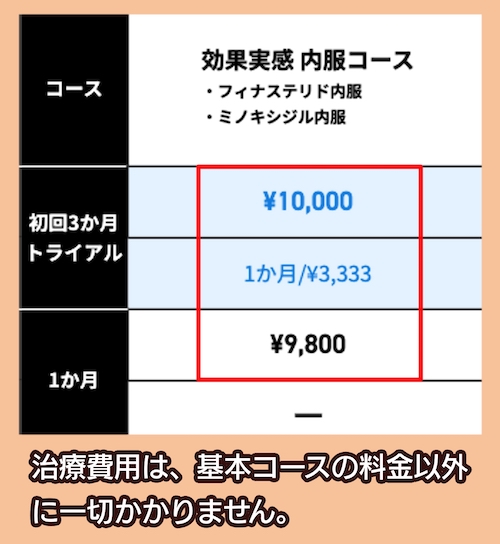 ゴリラクリニックのAGA治療の料金相場