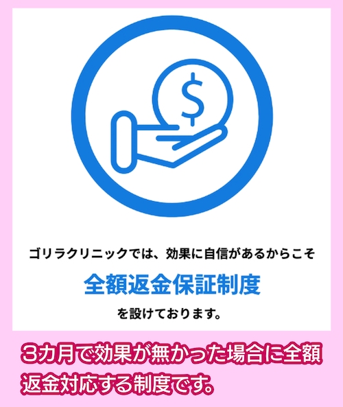 ゴリラクリニック 全額返金保証制度