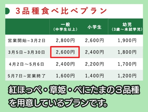 駅チカイチゴ園GREENPEACEの料金相場