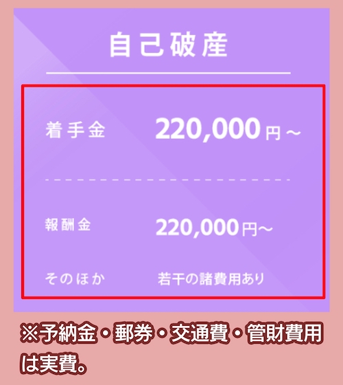 弁護士法人ひばり法律事務所の自己破産費用