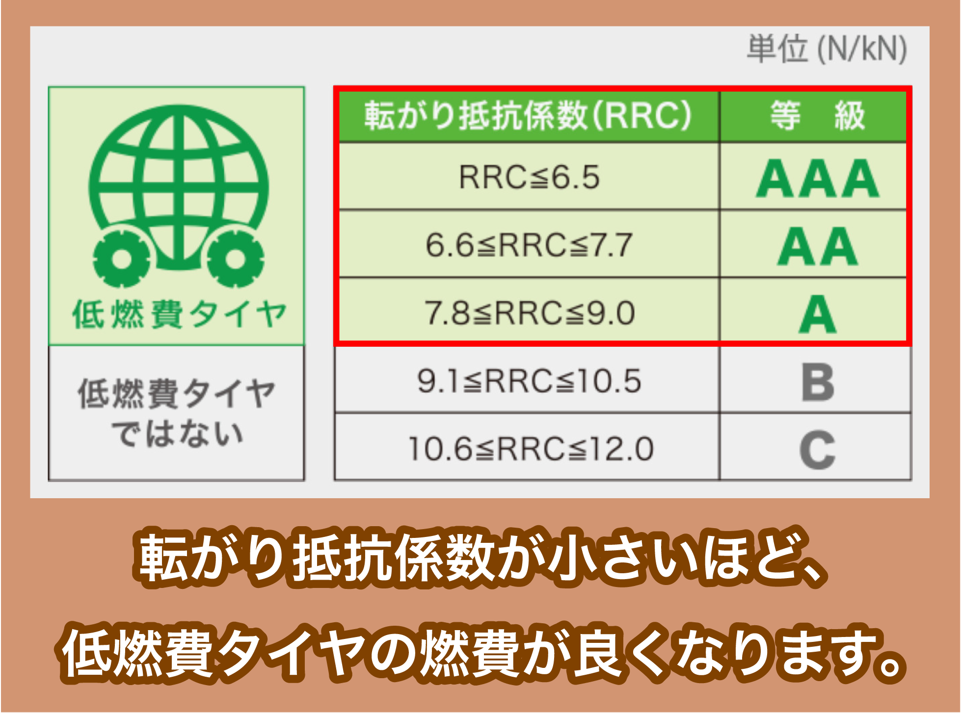 エコタイヤのメリット