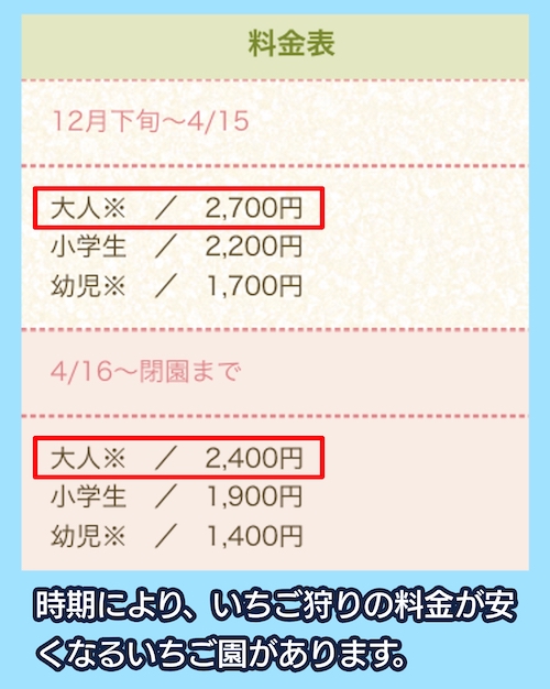 いちご畑 時期により料金が安くなる