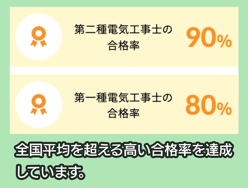 日本エネルギー管理センター 合格率