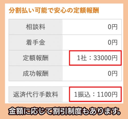 司法書士法人黒川事務所の任意整理の費用相場