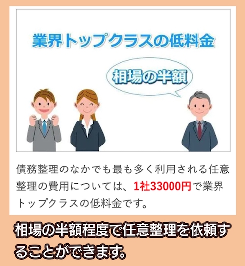 司法書士法人黒川事務所 任意整理の費用