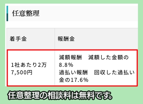 弁護士法人勝浦総合法律事務所の任意整理の費用相場