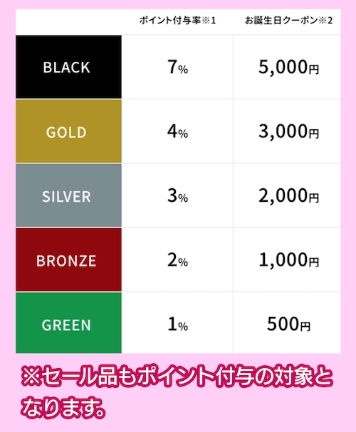 mix.tokyoメンバーズ特典