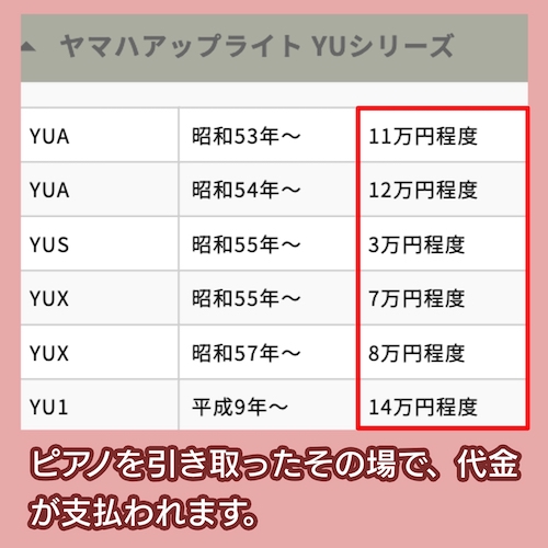 三木楽器の買取相場