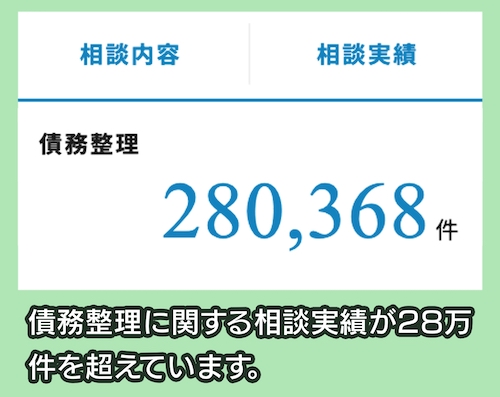 弁護士法人ミライオ 実績