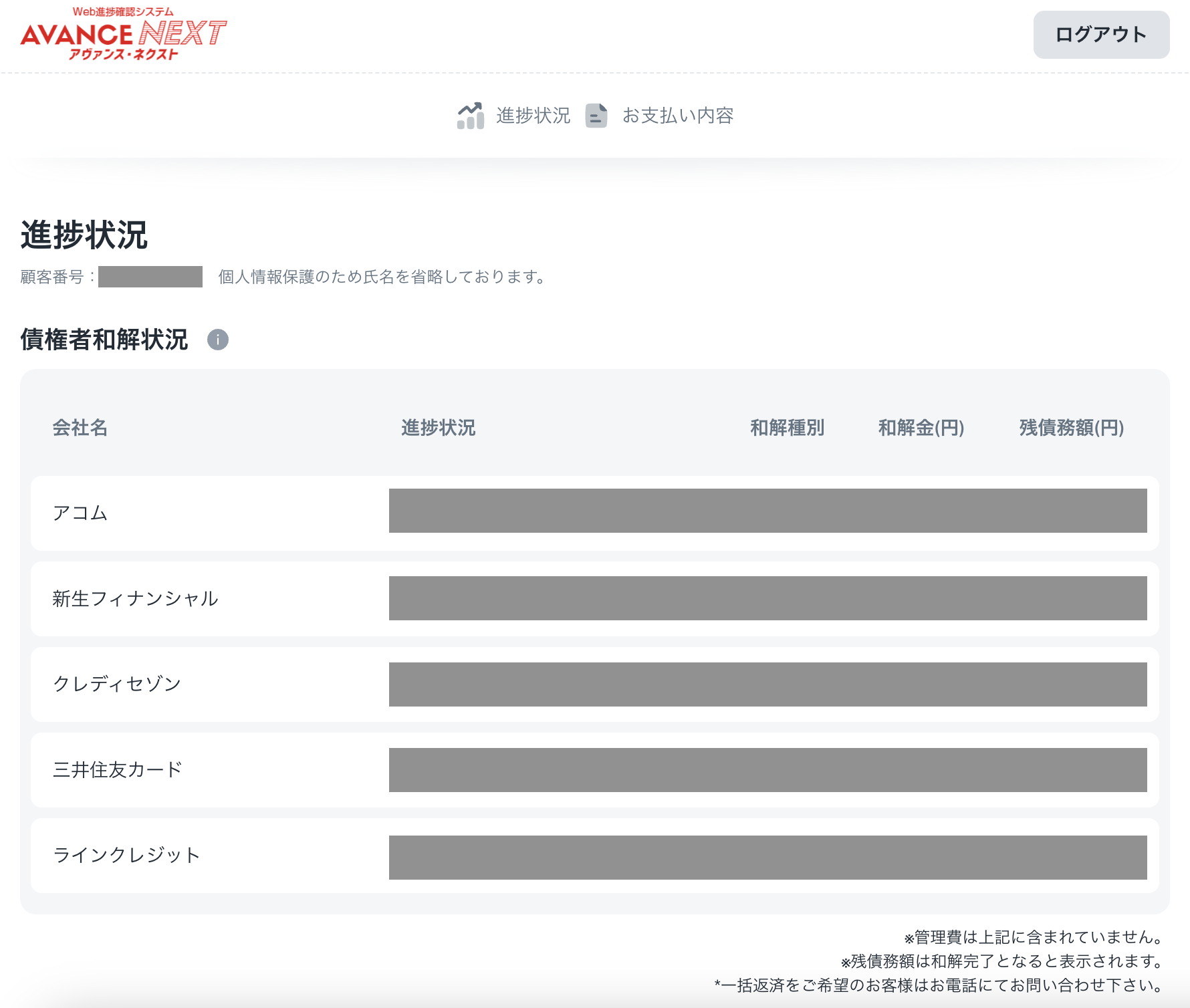 アヴァンス法務事務所体験談